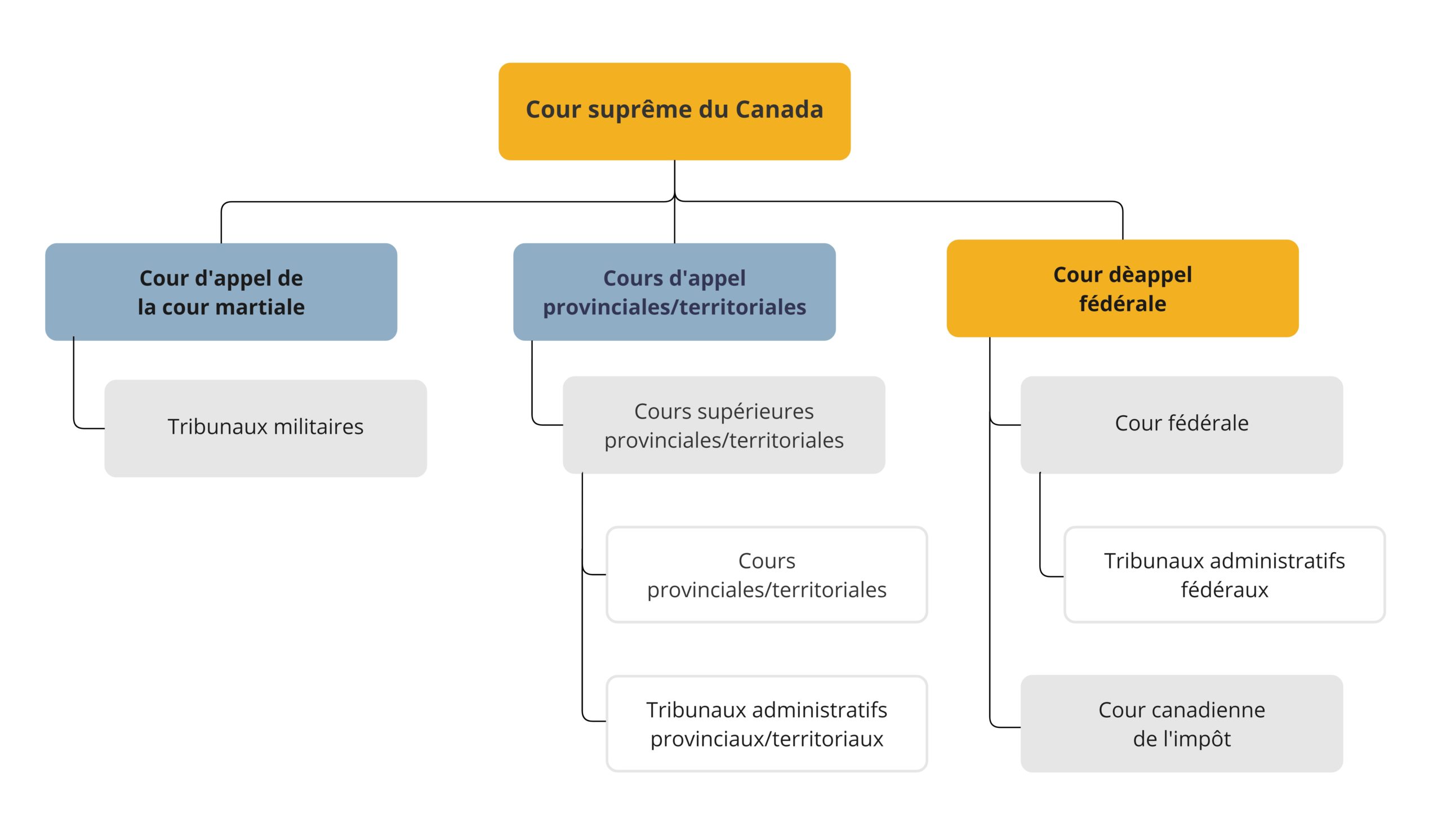 Sitemap – French